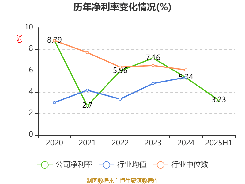 大阪樱花vs广岛三箭_祥鑫科技：2025年上半年净利润1.12亿元