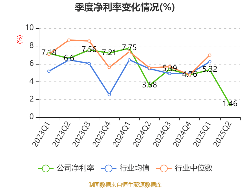 大阪樱花vs广岛三箭_祥鑫科技：2025年上半年净利润1.12亿元