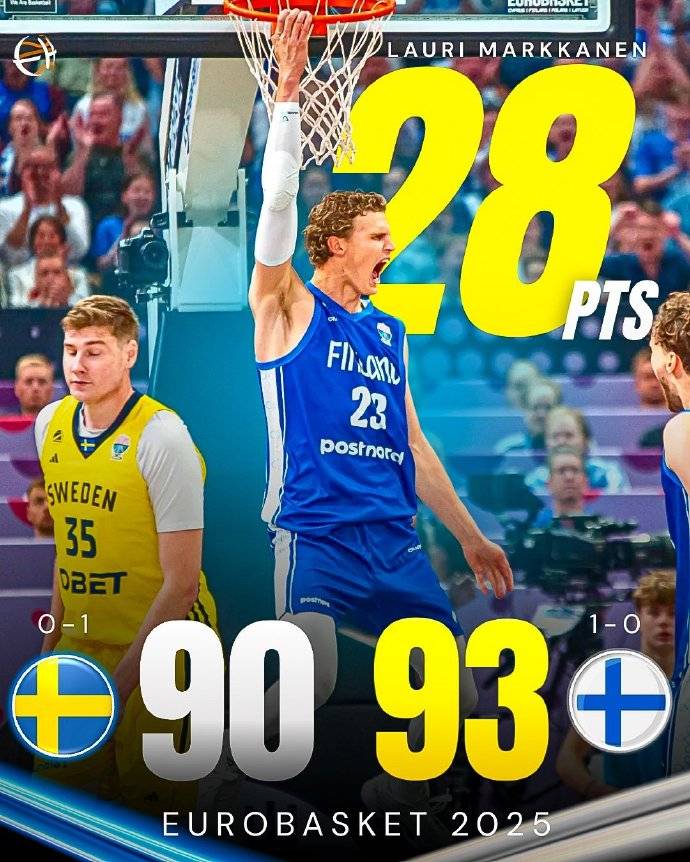 布莱格vs特雷勒堡_欧洲杯综述:约老师两双率队大胜 申京16+8+7完爆波津