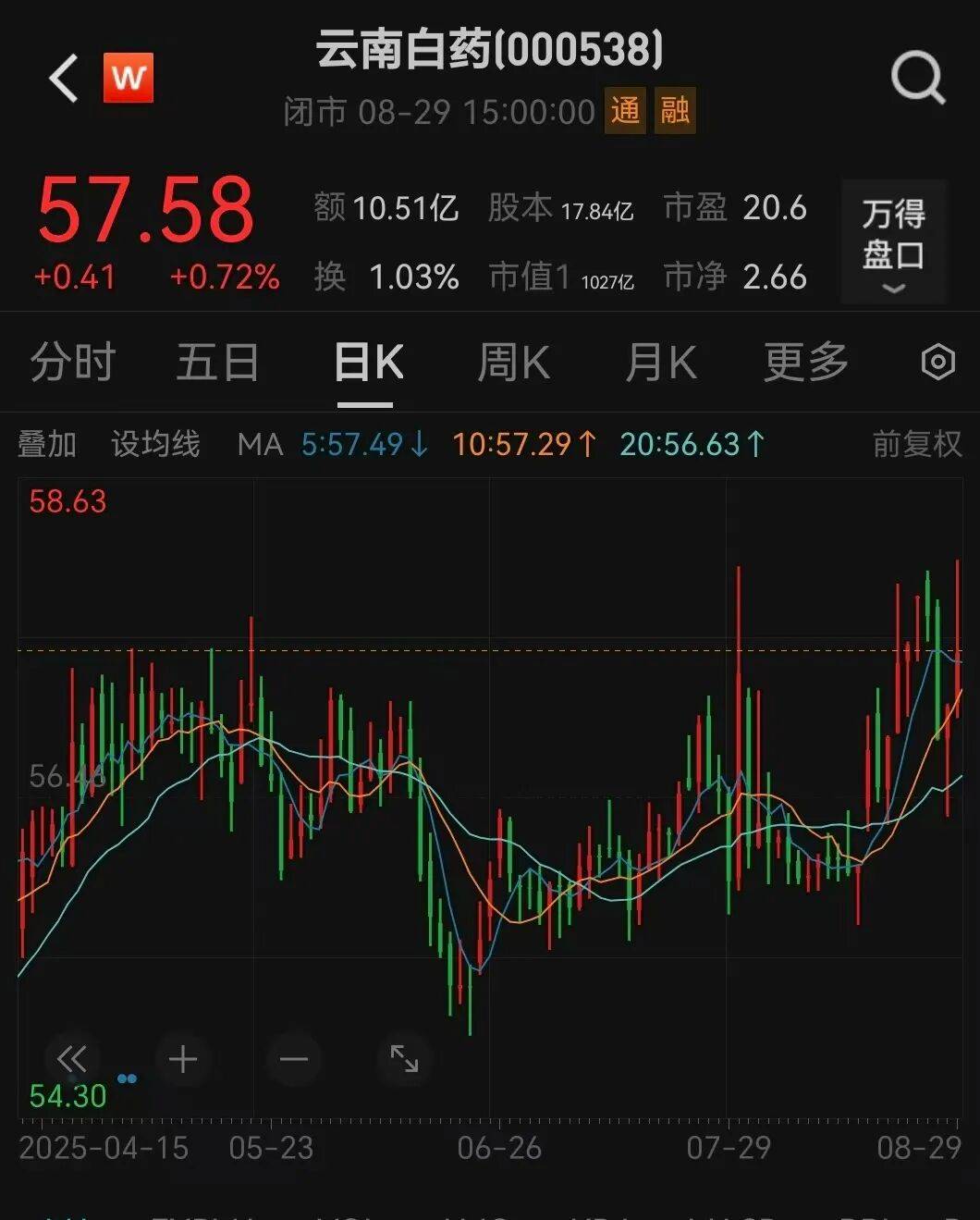 法国乙组联赛_000538宣布法国乙组联赛,每10股分红10.19元