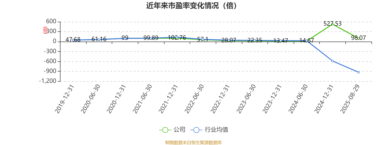 葡萄牙超级联赛_先导智能:2025年上半年净利润7.4亿元 同比增长61.19%