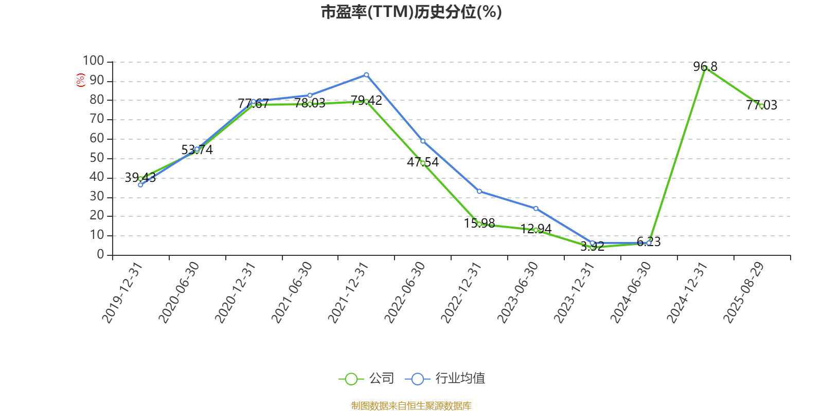 葡萄牙超级联赛_先导智能:2025年上半年净利润7.4亿元 同比增长61.19%