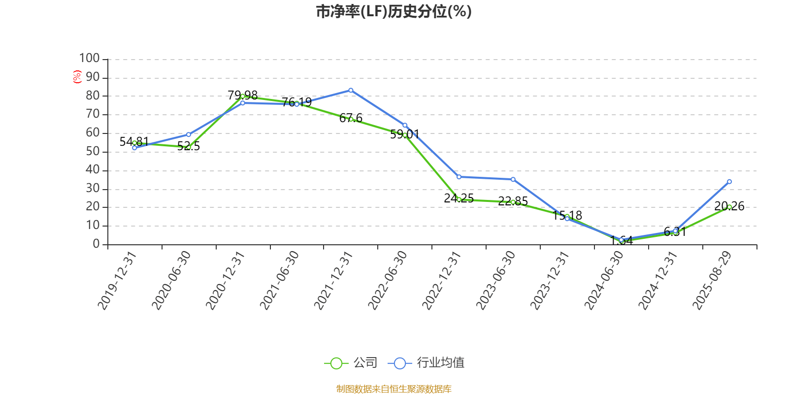葡萄牙超级联赛_先导智能:2025年上半年净利润7.4亿元 同比增长61.19%