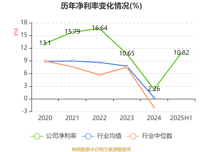 葡萄牙超级联赛_先导智能:2025年上半年净利润7.4亿元 同比增长61.19%