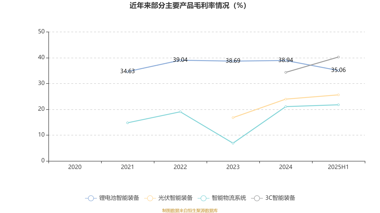 葡萄牙超级联赛_先导智能:2025年上半年净利润7.4亿元 同比增长61.19%