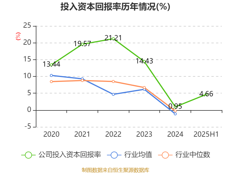 葡萄牙超级联赛_先导智能:2025年上半年净利润7.4亿元 同比增长61.19%