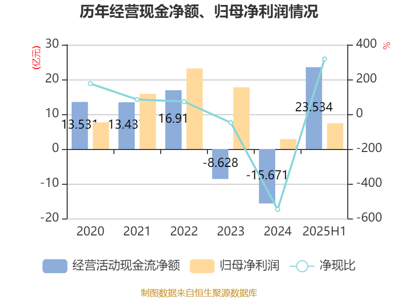 葡萄牙超级联赛_先导智能:2025年上半年净利润7.4亿元 同比增长61.19%
