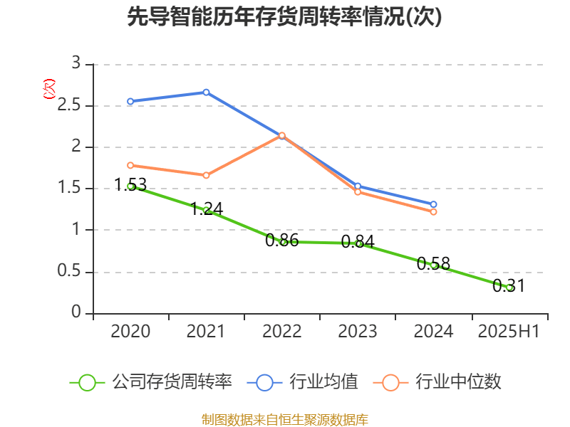 葡萄牙超级联赛_先导智能:2025年上半年净利润7.4亿元 同比增长61.19%