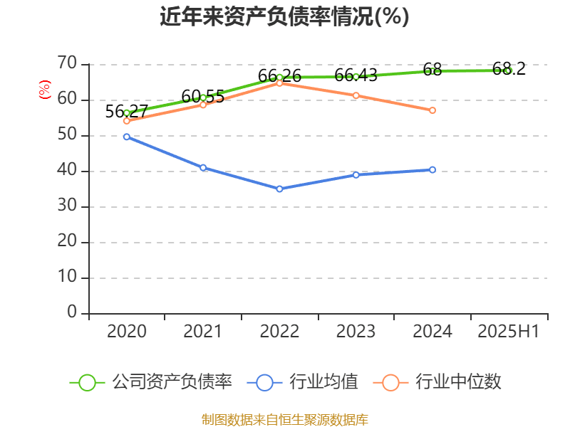 葡萄牙超级联赛_先导智能:2025年上半年净利润7.4亿元 同比增长61.19%