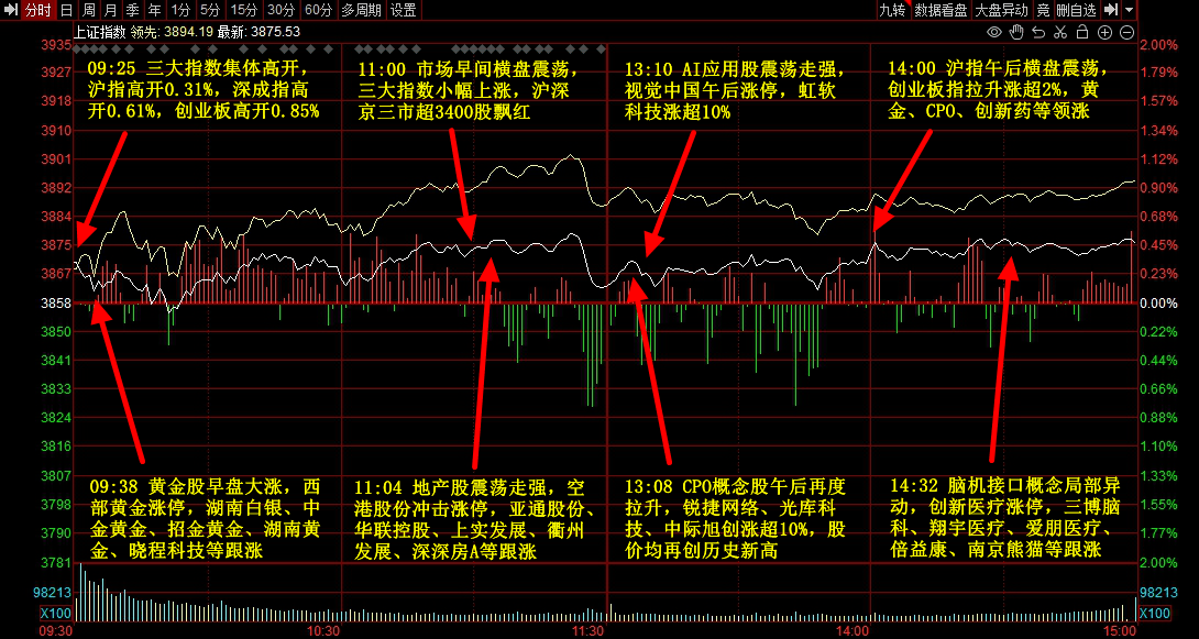 巴西乙组联赛_9月1日主题复盘 | 贵金属板块大涨巴西乙组联赛,国产芯片再迎催化,医药大幅反弹