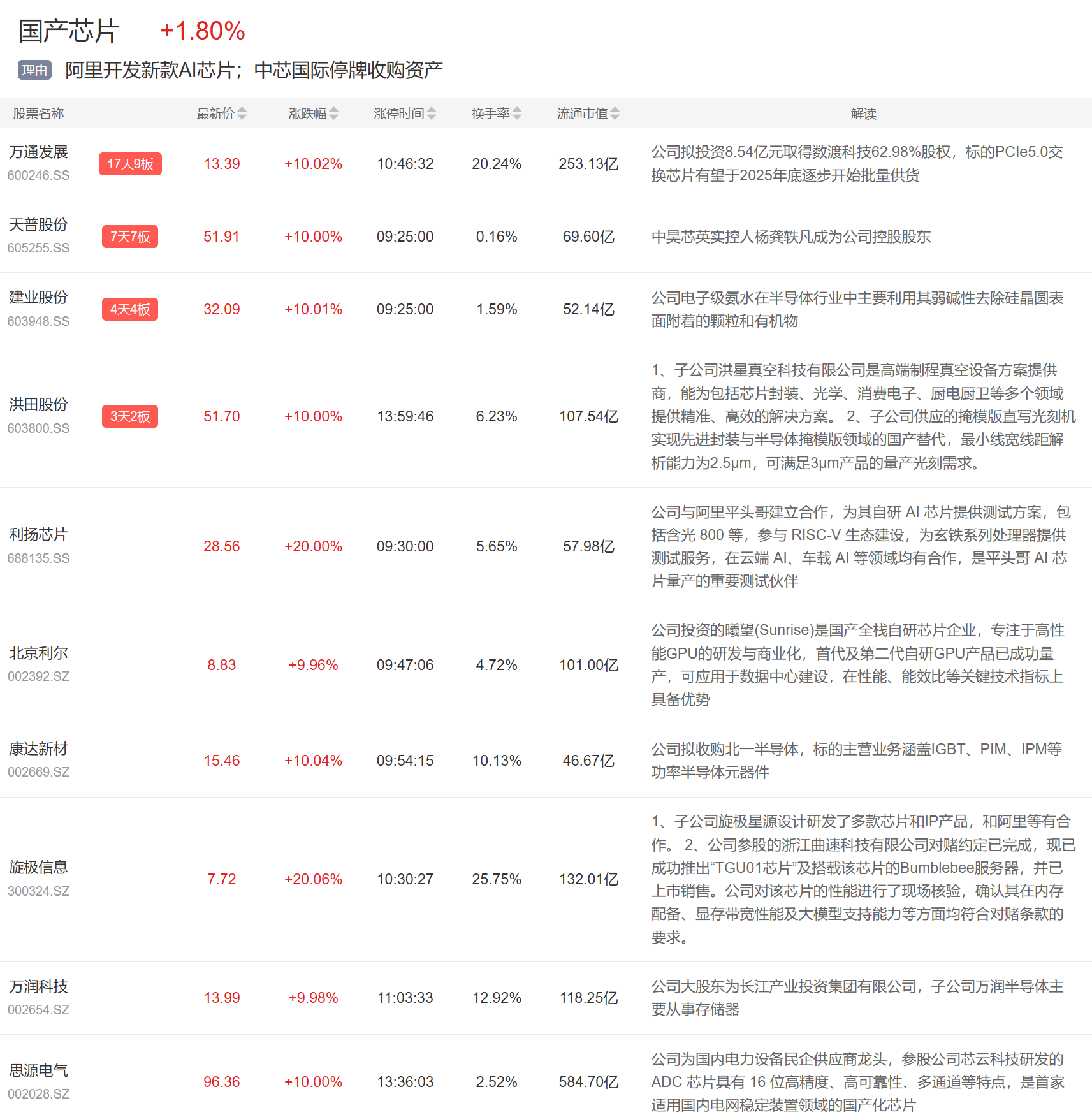 巴西乙组联赛_9月1日主题复盘 | 贵金属板块大涨巴西乙组联赛,国产芯片再迎催化,医药大幅反弹
