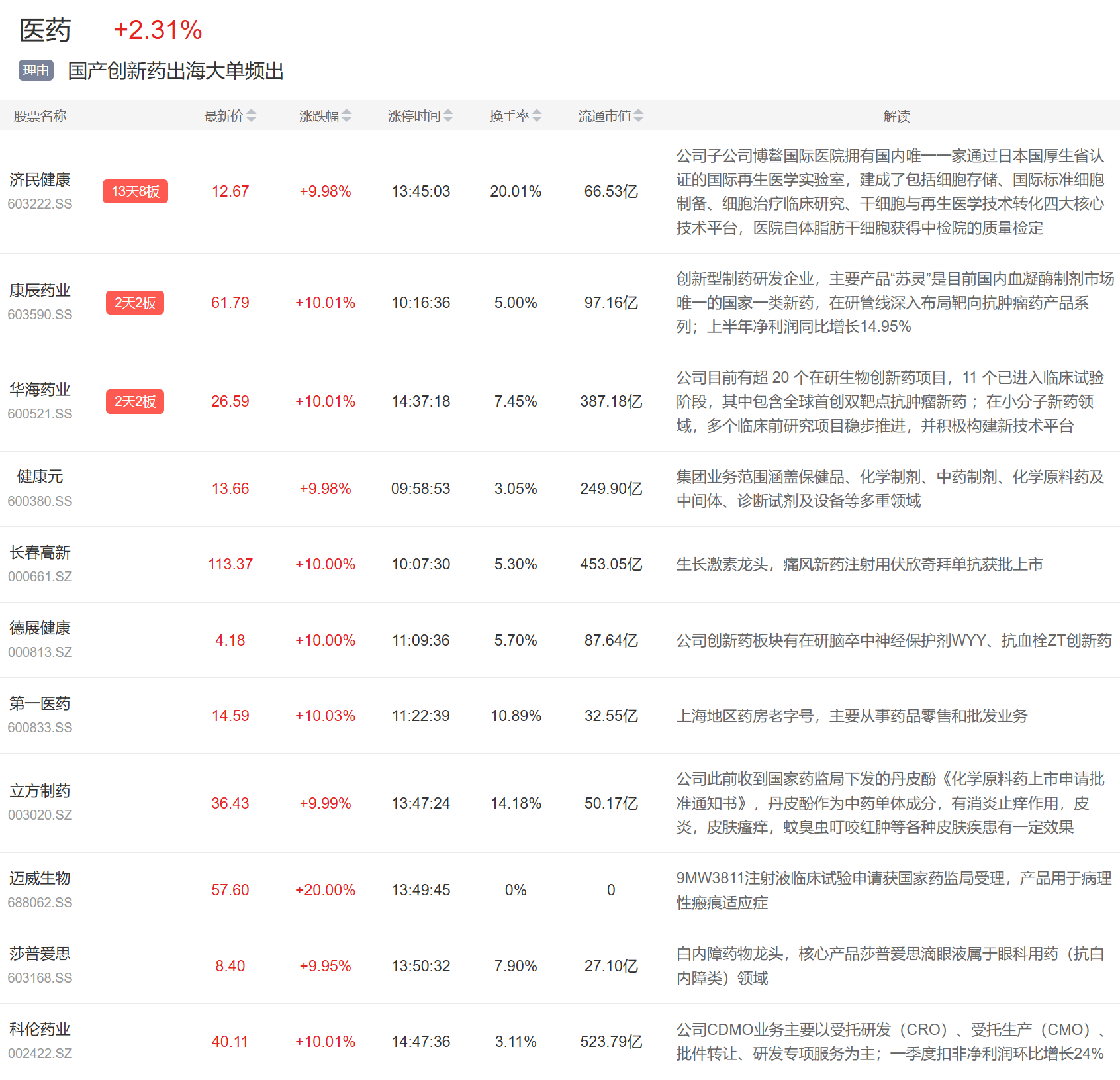 巴西乙组联赛_9月1日主题复盘 | 贵金属板块大涨巴西乙组联赛,国产芯片再迎催化,医药大幅反弹