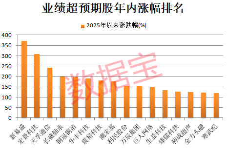厄瓜多尔甲组联赛_000851厄瓜多尔甲组联赛,连续16个一字跌停,跌破1元/股!业绩超预期+社保基金重仓股出炉,市盈率最低不到6倍