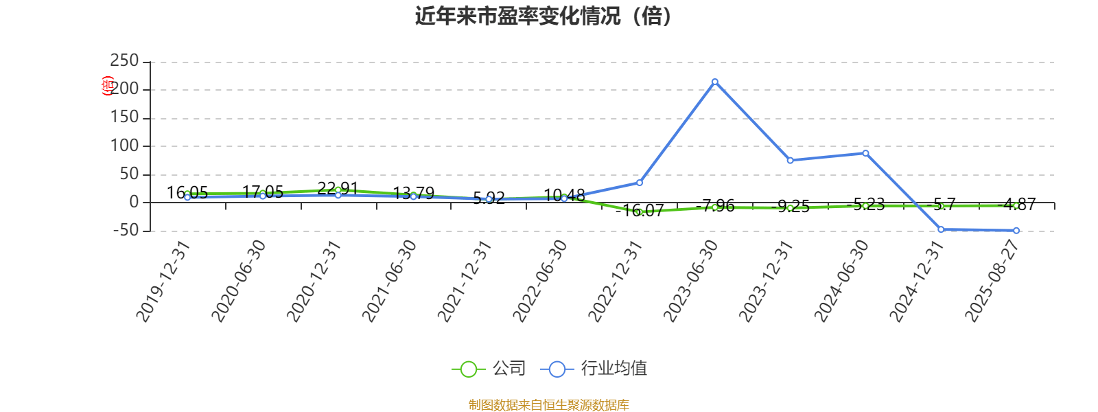 巴拉圭甲组联赛_重庆钢铁：2025年上半年净利润同比减亏5.58亿元