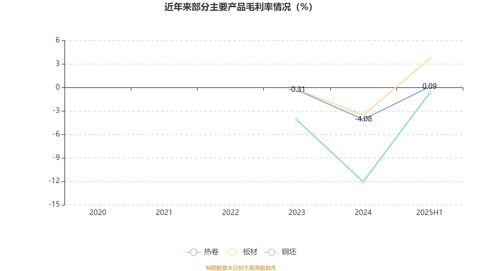 巴拉圭甲组联赛_重庆钢铁：2025年上半年净利润同比减亏5.58亿元