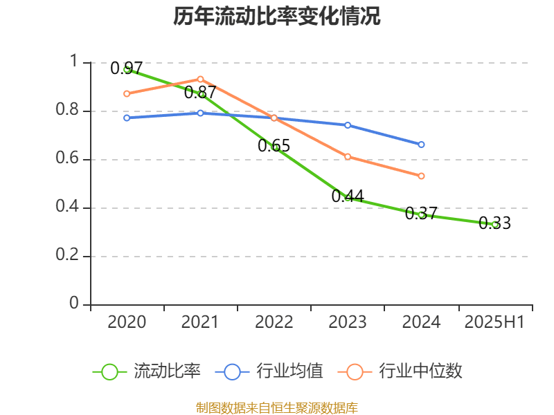 巴拉圭甲组联赛_重庆钢铁：2025年上半年净利润同比减亏5.58亿元