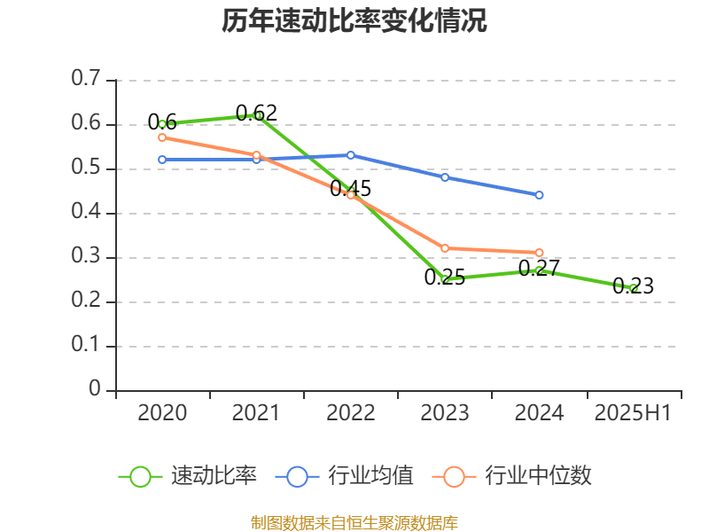 巴拉圭甲组联赛_重庆钢铁：2025年上半年净利润同比减亏5.58亿元