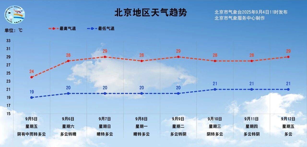 皇冠信用盘足球代理_明晨起北京有中雨皇冠信用盘足球代理,气温“大跳水”,将是立秋以来最冷一天