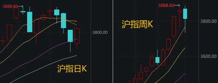 Napoli (Arthur) Esports vs Fiorentina (Maverick) Esports_事关“寒王”Napoli (Arthur) Esports vs Fiorentina (Maverick) Esports,重要调整即将生效!下周A股怎么走?