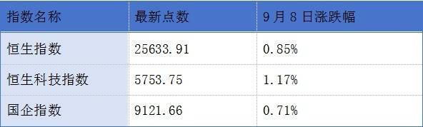 皇冠登1登2登3申请_深交所调整港股通标的证券名单；奇瑞汽车通过港交所上市聆讯丨港交所早参