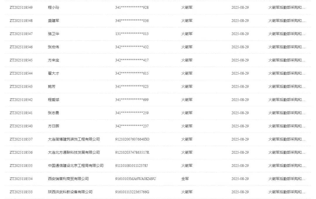 皇冠登一登二登三区别_终身禁止皇冠登一登二登三区别!火箭军倒查九年 揪出采购掮客 围标央企浮出水面
