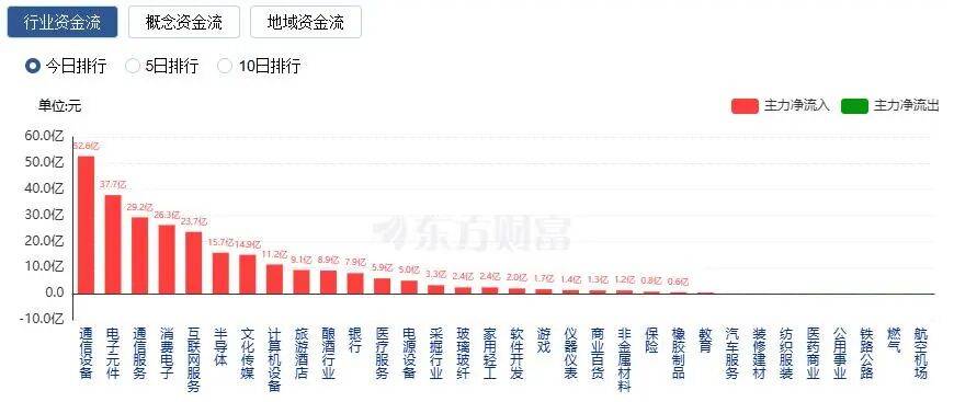 皇冠信用网申请_A股三大指数收涨皇冠信用网申请,两市成交额跌破2万亿!