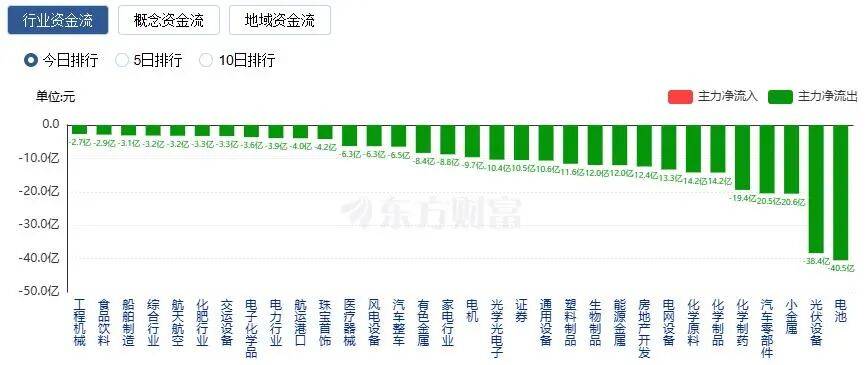 皇冠信用网申请_A股三大指数收涨皇冠信用网申请,两市成交额跌破2万亿!