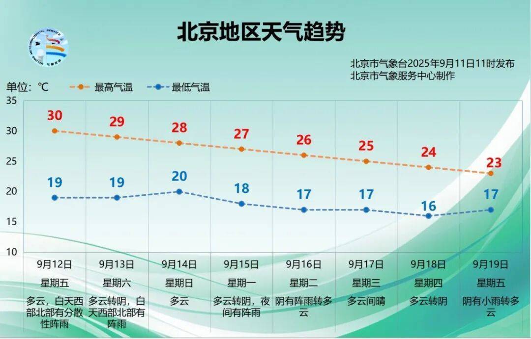 皇冠信用盘申请_北京:雨又要来了?今起三天局地将出现分散性降雨皇冠信用盘申请,预计时段——