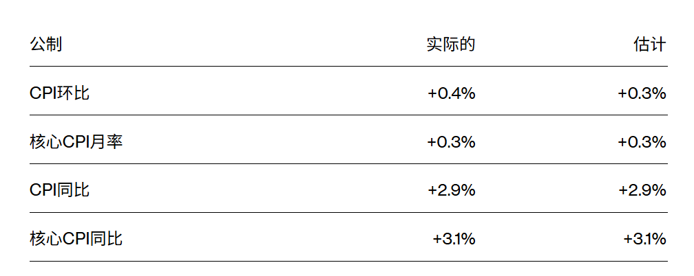皇冠登3管理出租_刚刚！美联储皇冠登3管理出租，降息大消息