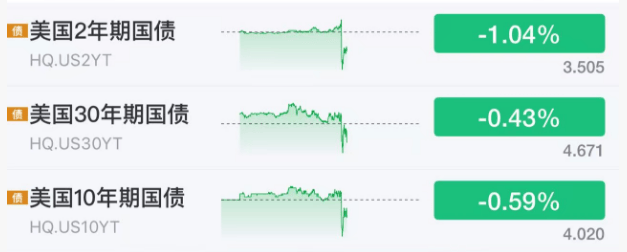 皇冠登3管理出租_刚刚！美联储皇冠登3管理出租，降息大消息