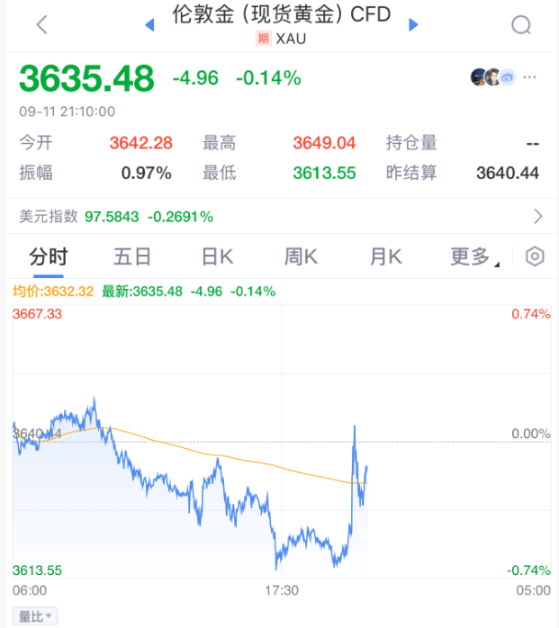 皇冠登3管理出租_刚刚！美联储皇冠登3管理出租，降息大消息