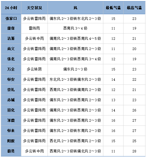 怎么注册皇冠信用盘_明天我市有雷雨天气怎么注册皇冠信用盘,部分地区中雨,午后阵风风力大