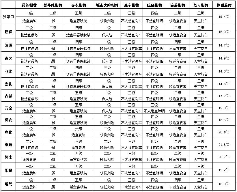怎么注册皇冠信用盘_明天我市有雷雨天气怎么注册皇冠信用盘,部分地区中雨,午后阵风风力大