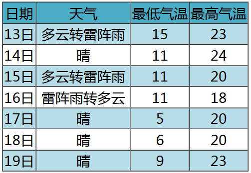 怎么注册皇冠信用盘_明天我市有雷雨天气怎么注册皇冠信用盘,部分地区中雨,午后阵风风力大