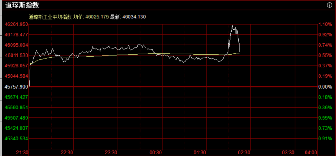 皇冠登3代理出租_重磅!美联储宣布:降息25个基点皇冠登3代理出租,将如何影响中国资产?