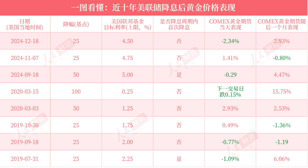 皇冠登3代理出租_重磅!美联储宣布:降息25个基点皇冠登3代理出租,将如何影响中国资产?