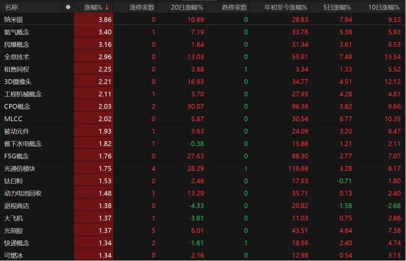 皇冠信用登123出租_“眉飞色舞”!A股延续调整皇冠信用登123出租,下周怎么布局?