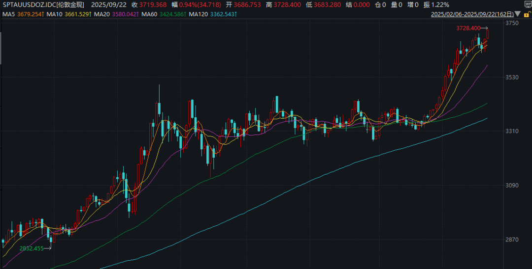 皇冠信用网如何注册_深夜皇冠信用网如何注册！金价大涨！中概股盘中跳水