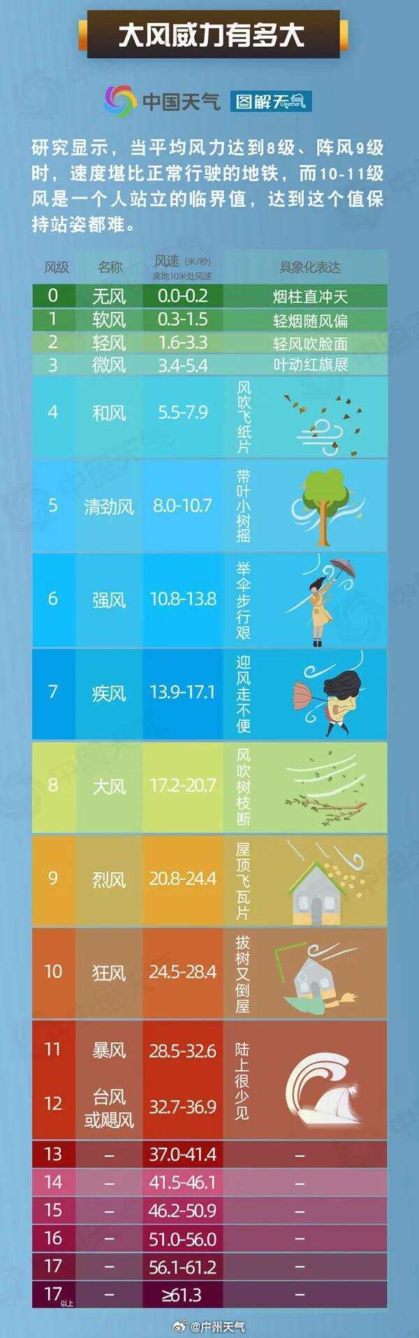 皇冠信用網登2代理_加强防御!今夜皇冠信用網登2代理,广州进入8级风圈!明天9时,“桦加沙”距离广州最近!