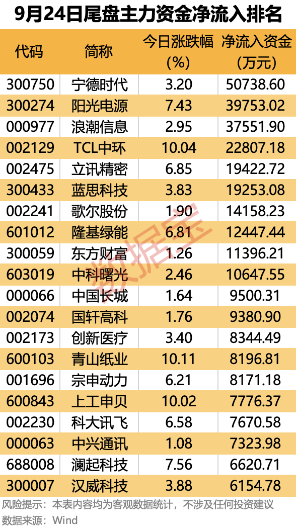皇冠信用網会员注册网址_主力资金 | 大幅抢筹皇冠信用網会员注册网址!这些龙头股被盯上
