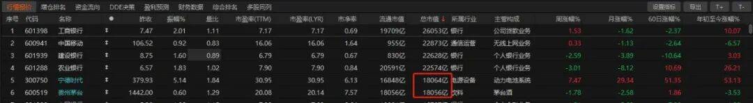 皇冠信用盘登3代理注册_历史时刻皇冠信用盘登3代理注册!宁德时代超越贵州茅台