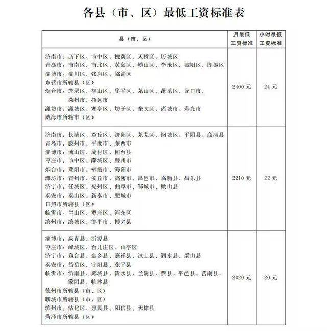 皇冠信用网在哪里注册_山东省调整最低工资标准皇冠信用网在哪里注册,10月1日起执行