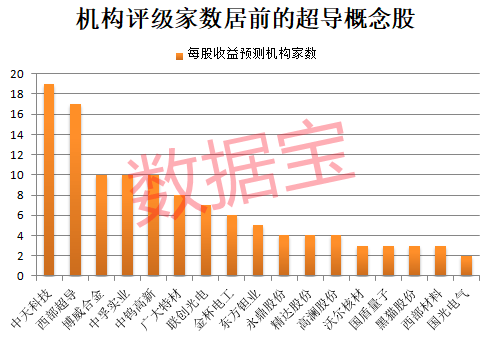皇冠信用网开通_重大收购皇冠信用网开通,300948一字涨停!超导新材料问世,融资客大手笔加仓8只概念股