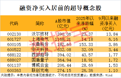 皇冠信用网开通_重大收购皇冠信用网开通,300948一字涨停!超导新材料问世,融资客大手笔加仓8只概念股
