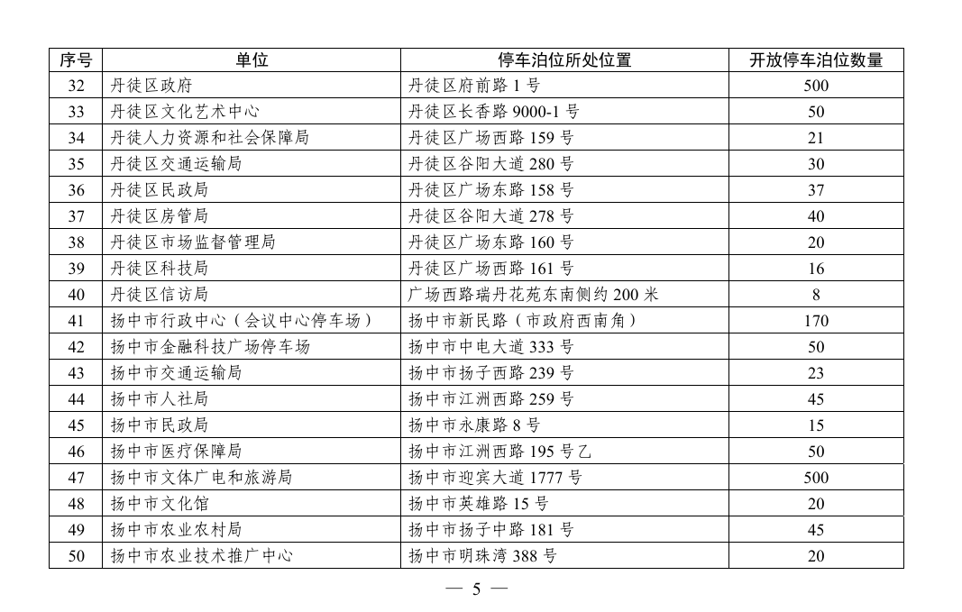 皇冠登1登2登3申请_镇江这些地方对外开放皇冠登1登2登3申请，免费停车！