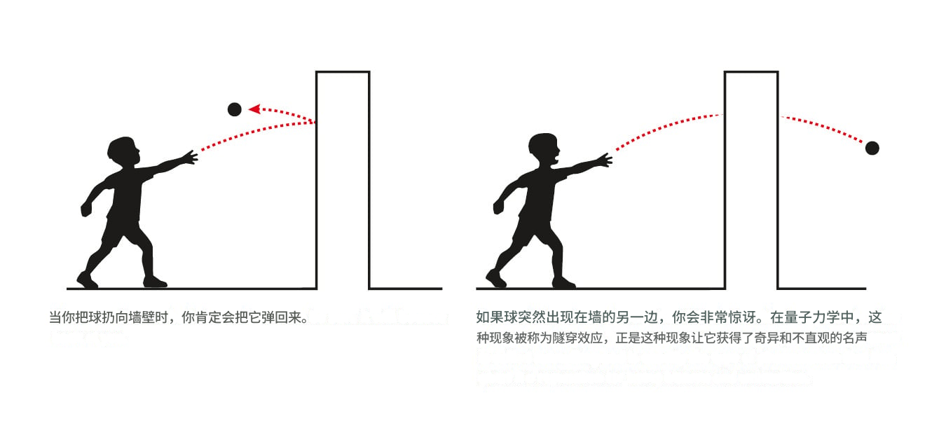 皇冠信用網代理_2025诺贝尔物理学奖揭晓 授予电路中宏观量子化相关研究