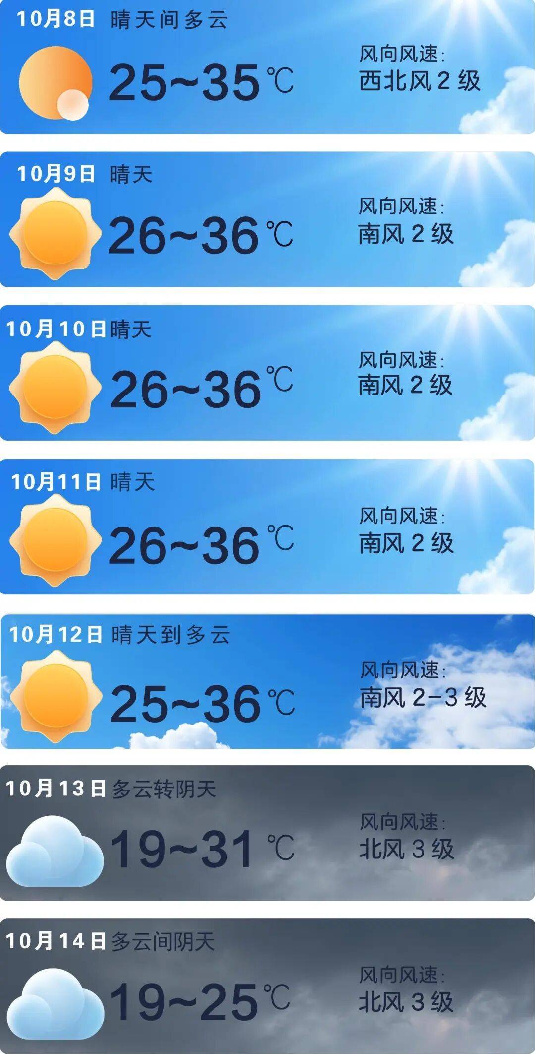 皇冠信用網代理注册_长沙将迎大降温皇冠信用網代理注册,这次有点猛!