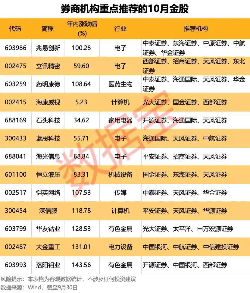 皇冠信用網开户_重磅利好!明天A股皇冠信用網开户,猛攻4000点?