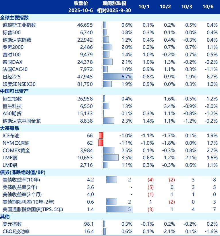 皇冠信用网会员注册网址_节后A股开盘前皇冠信用网会员注册网址,这些“信息差”你都掌握了吗?