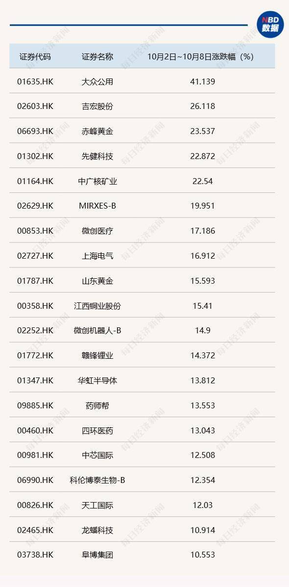 皇冠信用网会员注册网址_节后A股开盘前皇冠信用网会员注册网址,这些“信息差”你都掌握了吗?